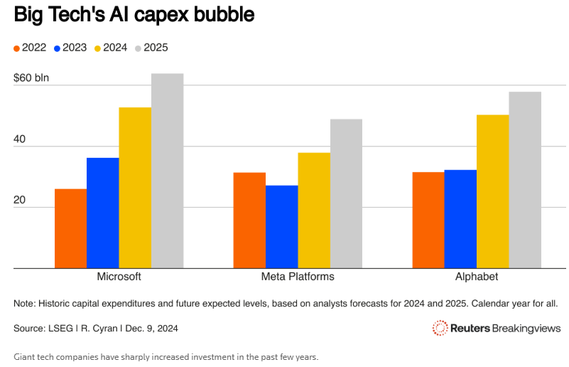 大型语言模型遇到瓶颈 AI“淘金热”时代即将终结？  第1张