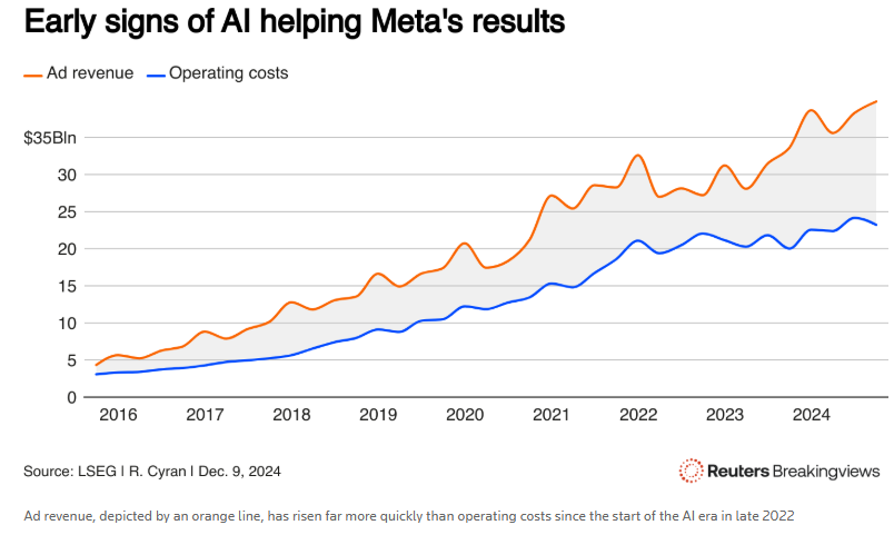 大型语言模型遇到瓶颈 AI“淘金热”时代即将终结？  第2张