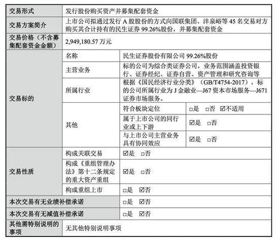 “泛海系”卢志强的民生证券，国联证券花295亿拿下！  第1张