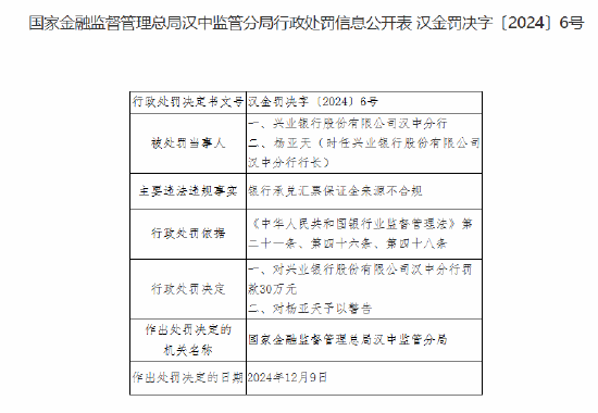 兴业银行汉中分行被罚30万元：银行承兑汇票保证金来源不合规  第1张