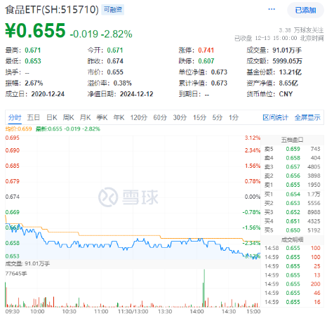 沪指放量失守3400点，这一券商股炸裂“地天板”！抖音豆包概念逆市爆发，创业板人工智能周线三连阳！  第6张