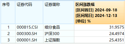 沪指放量失守3400点，这一券商股炸裂“地天板”！抖音豆包概念逆市爆发，创业板人工智能周线三连阳！  第7张