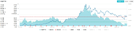 沪指放量失守3400点，这一券商股炸裂“地天板”！抖音豆包概念逆市爆发，创业板人工智能周线三连阳！  第9张