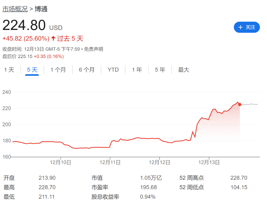 卖英伟达、买博通！周五的市场在说什么？  第1张