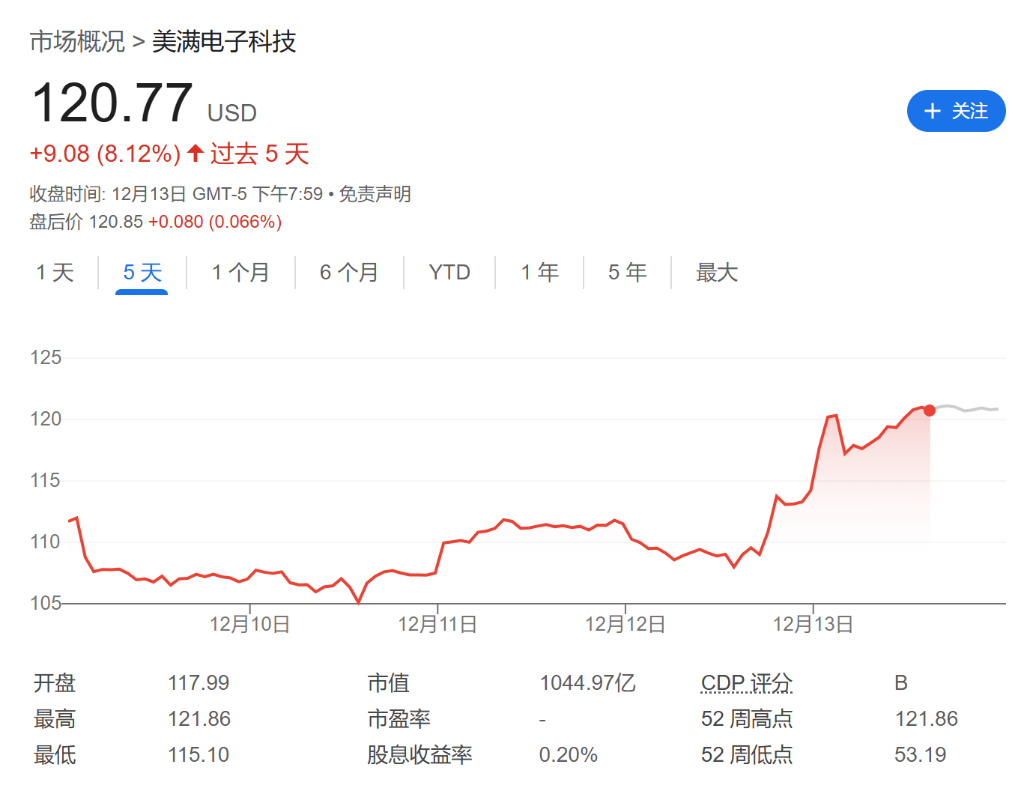 卖英伟达、买博通！周五的市场在说什么？  第2张