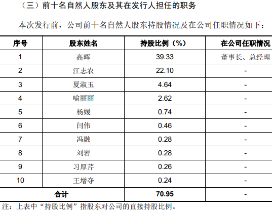 审核停滞募资存疑 过会的博华科技何时完成IPO最后一步？  第4张