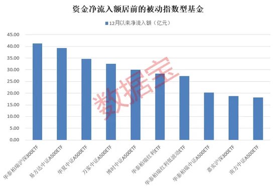 资金净流入增幅高达560%，这类基金火了！  第1张