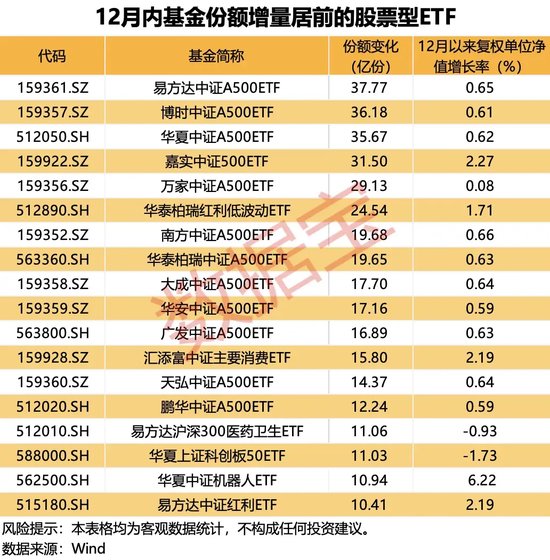 资金净流入增幅高达560%，这类基金火了！  第2张