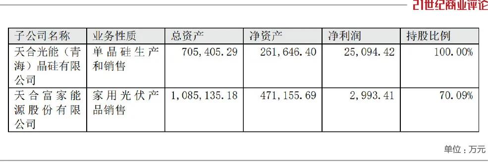 常州光伏父女，放弃220亿IPO  第4张