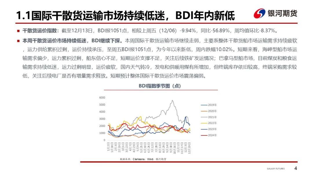 【干散货运输周报】干散货船运输需求持续低迷，BDI至年内新低  第6张