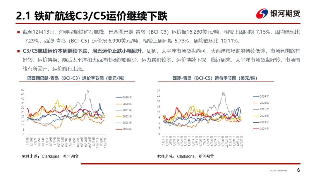 【干散货运输周报】干散货船运输需求持续低迷，BDI至年内新低  第8张