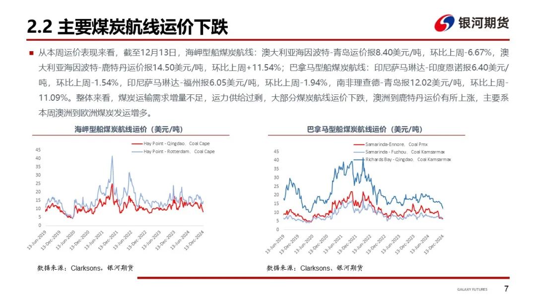 【干散货运输周报】干散货船运输需求持续低迷，BDI至年内新低  第9张