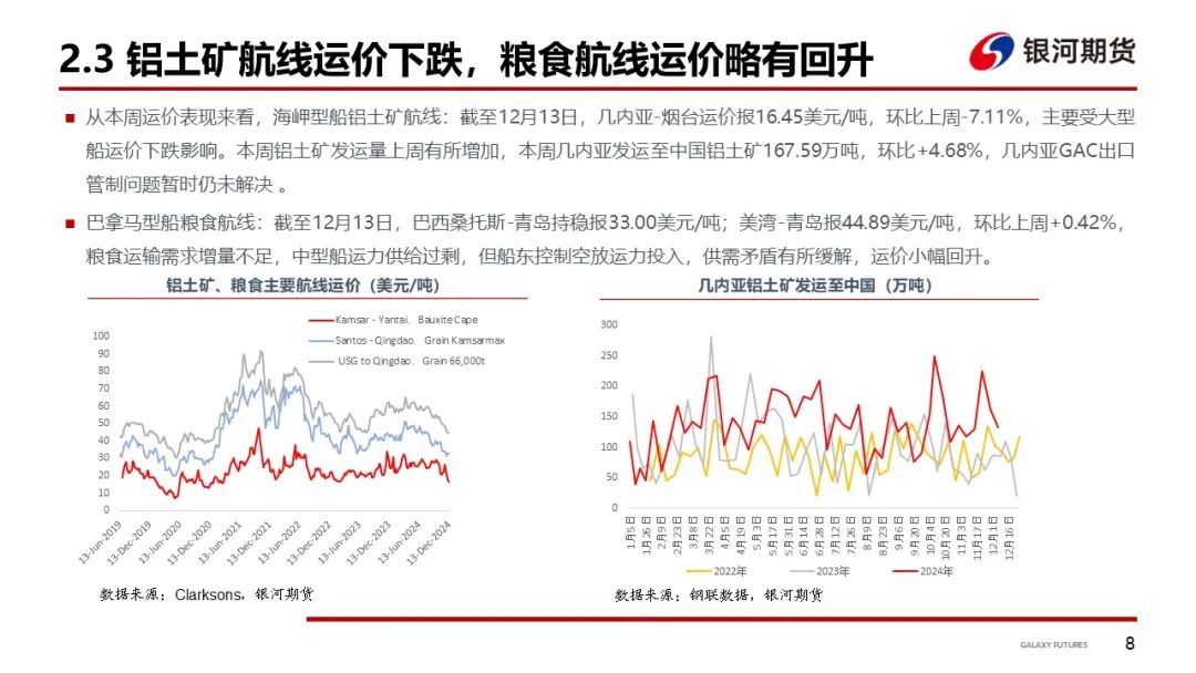 【干散货运输周报】干散货船运输需求持续低迷，BDI至年内新低  第10张