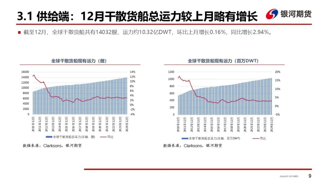 【干散货运输周报】干散货船运输需求持续低迷，BDI至年内新低  第11张