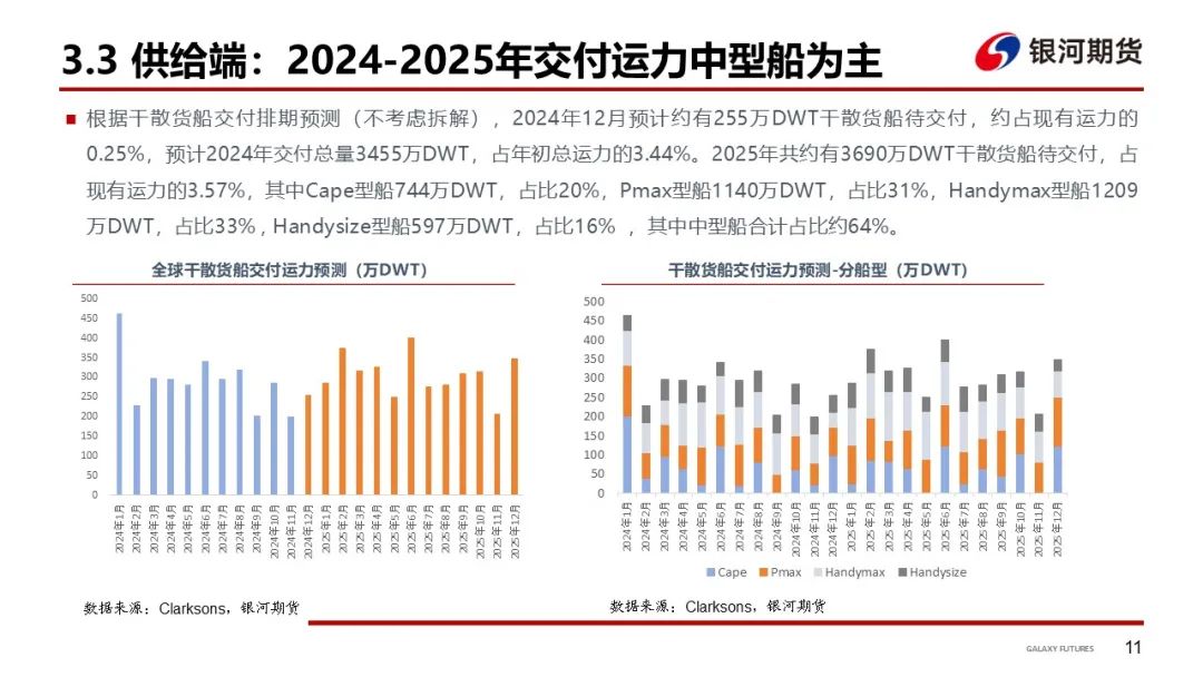 【干散货运输周报】干散货船运输需求持续低迷，BDI至年内新低  第13张