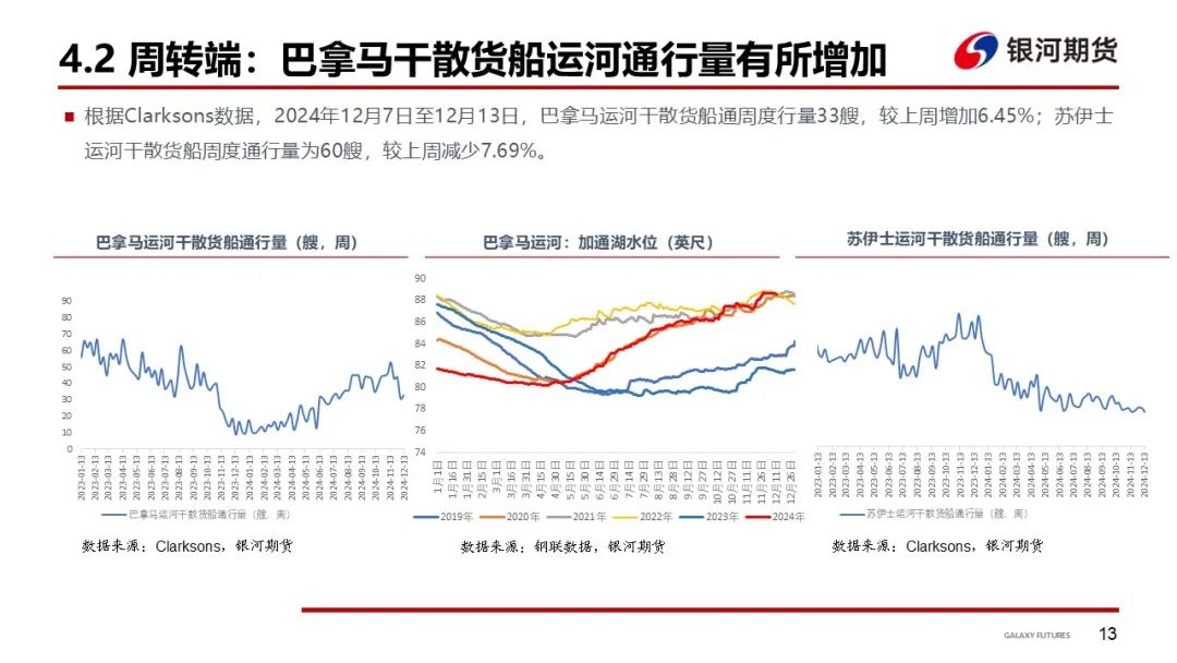 【干散货运输周报】干散货船运输需求持续低迷，BDI至年内新低  第15张