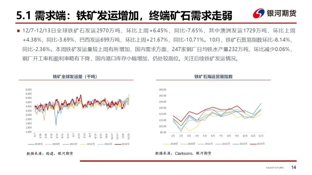 【干散货运输周报】干散货船运输需求持续低迷，BDI至年内新低  第16张