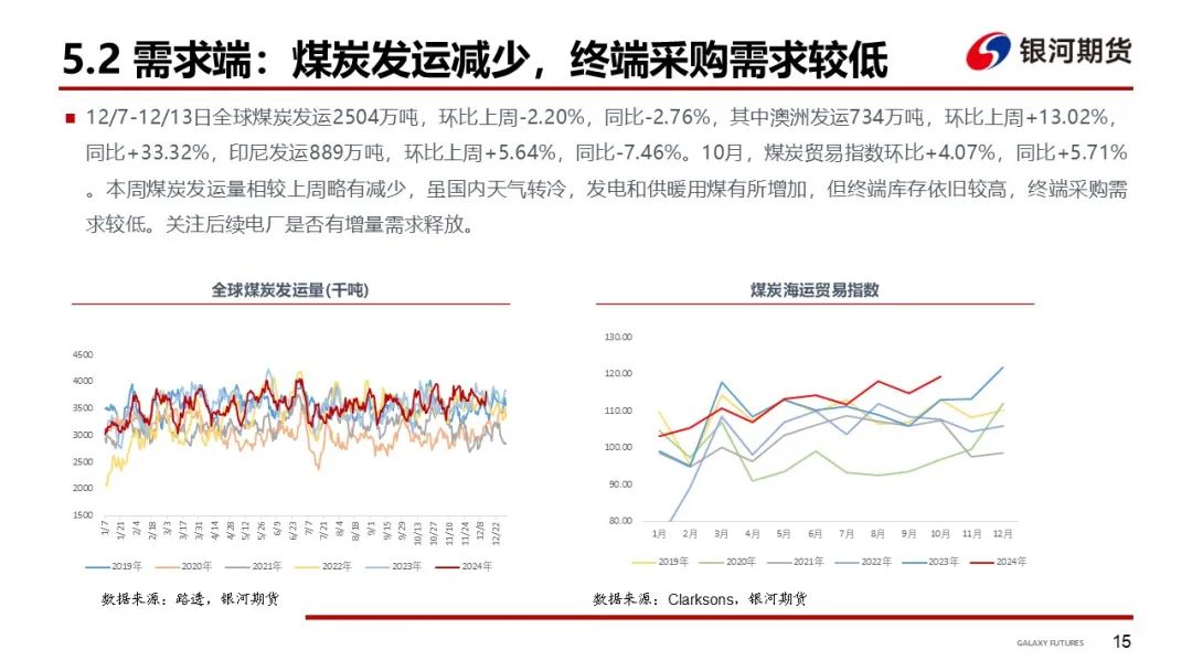 【干散货运输周报】干散货船运输需求持续低迷，BDI至年内新低  第17张