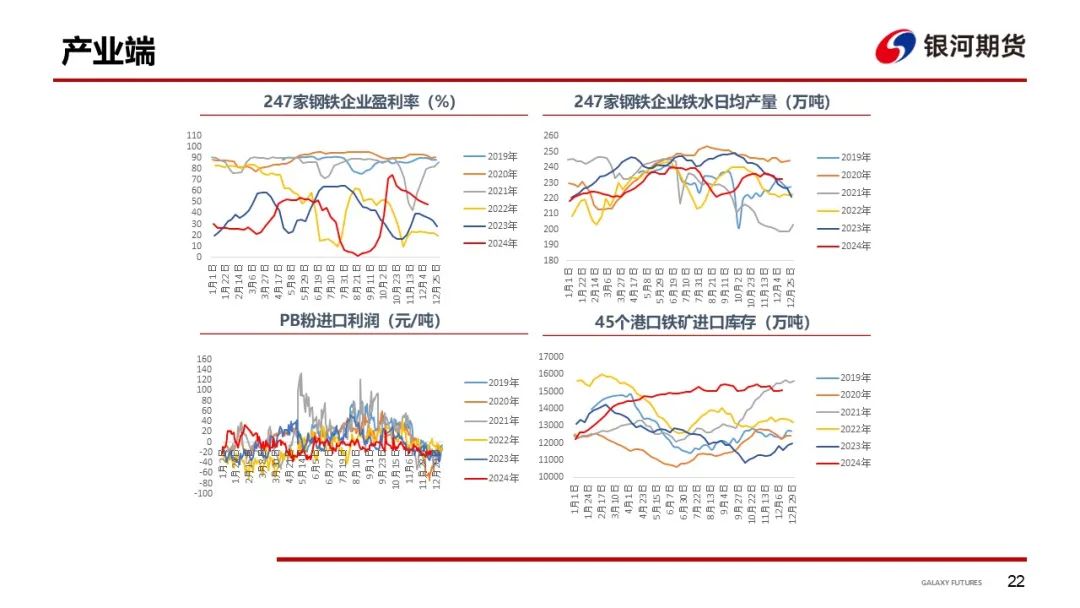 【干散货运输周报】干散货船运输需求持续低迷，BDI至年内新低  第24张