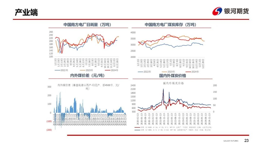 【干散货运输周报】干散货船运输需求持续低迷，BDI至年内新低  第25张