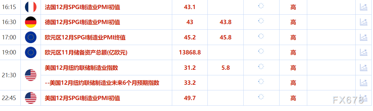 12月16日财经早餐：年内最后一个“超级央行周”来临！金价上涨超1%，特朗普支持取消夏令时  第2张