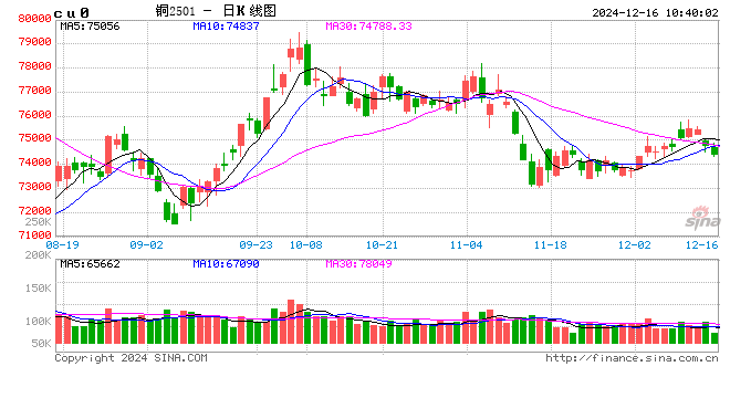 光大期货有色金属类日报12.16  第2张