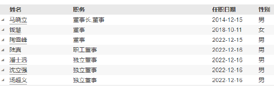 任期3年6个月 财通证券资管副总经理易勇离任  第3张