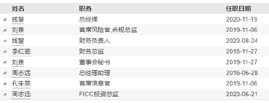 任期3年6个月 财通证券资管副总经理易勇离任  第4张