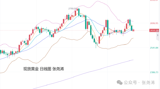 张尧浠:美联储决议来袭 黄金震荡调整方向仍偏上行  第1张