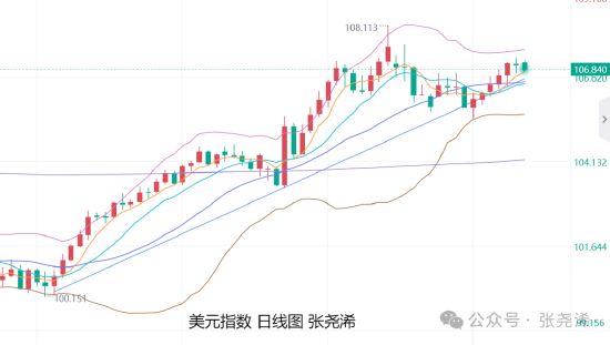 张尧浠:美联储决议来袭 黄金震荡调整方向仍偏上行  第2张