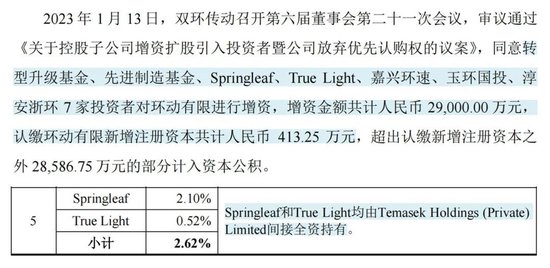 RV减速器国产替代领头羊，高瓴、淡马锡入局，环动科技IPO：五家客户贡献九成收入，也能分拆上市？  第4张