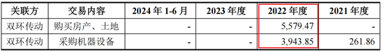 RV减速器国产替代领头羊，高瓴、淡马锡入局，环动科技IPO：五家客户贡献九成收入，也能分拆上市？  第12张