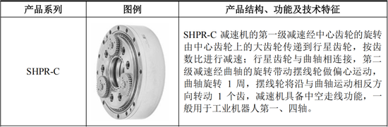 RV减速器国产替代领头羊，高瓴、淡马锡入局，环动科技IPO：五家客户贡献九成收入，也能分拆上市？  第14张