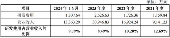 RV减速器国产替代领头羊，高瓴、淡马锡入局，环动科技IPO：五家客户贡献九成收入，也能分拆上市？  第16张