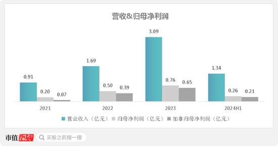 RV减速器国产替代领头羊，高瓴、淡马锡入局，环动科技IPO：五家客户贡献九成收入，也能分拆上市？  第19张