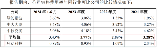 RV减速器国产替代领头羊，高瓴、淡马锡入局，环动科技IPO：五家客户贡献九成收入，也能分拆上市？  第23张