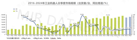 RV减速器国产替代领头羊，高瓴、淡马锡入局，环动科技IPO：五家客户贡献九成收入，也能分拆上市？  第24张