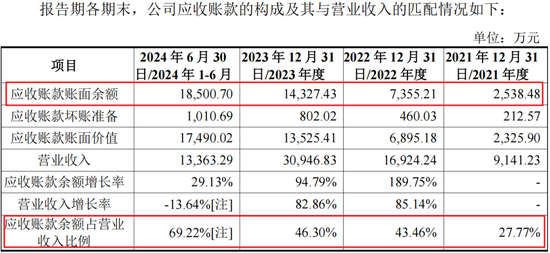 RV减速器国产替代领头羊，高瓴、淡马锡入局，环动科技IPO：五家客户贡献九成收入，也能分拆上市？  第25张