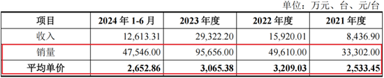 RV减速器国产替代领头羊，高瓴、淡马锡入局，环动科技IPO：五家客户贡献九成收入，也能分拆上市？  第27张