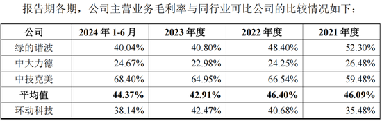 RV减速器国产替代领头羊，高瓴、淡马锡入局，环动科技IPO：五家客户贡献九成收入，也能分拆上市？  第30张