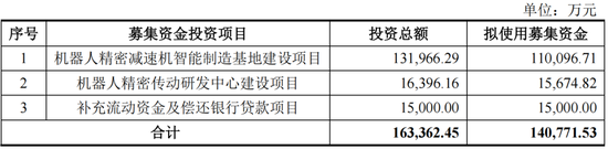 RV减速器国产替代领头羊，高瓴、淡马锡入局，环动科技IPO：五家客户贡献九成收入，也能分拆上市？  第31张