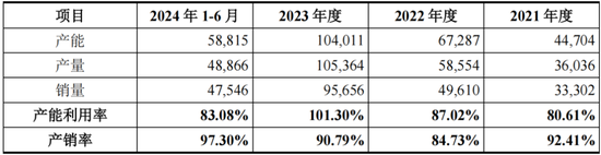 RV减速器国产替代领头羊，高瓴、淡马锡入局，环动科技IPO：五家客户贡献九成收入，也能分拆上市？  第32张