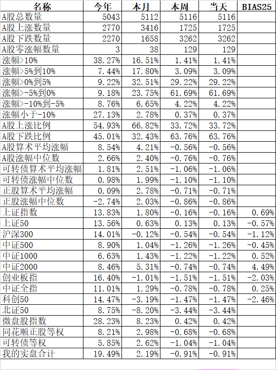 两头强中间弱  第1张