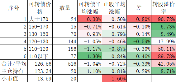 两头强中间弱  第2张