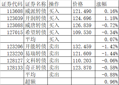 两头强中间弱  第3张