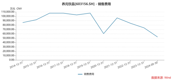 “六个核桃”难卖，养元饮品如何挽救业绩疲态？  第2张