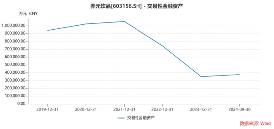 “六个核桃”难卖，养元饮品如何挽救业绩疲态？  第3张