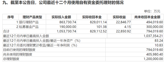 “六个核桃”难卖，养元饮品如何挽救业绩疲态？  第4张