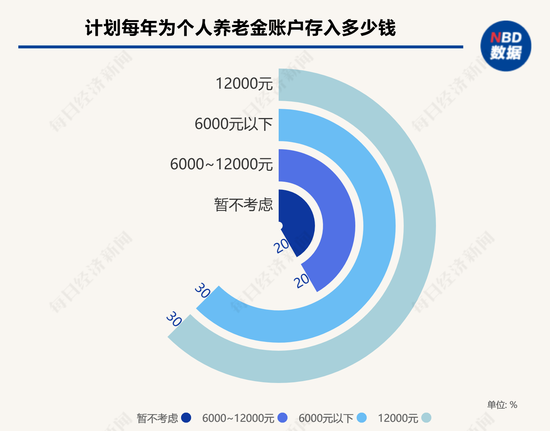 942只产品任你选！个人养老金的这三笔账算清了 你还会“犹豫”吗？  第2张