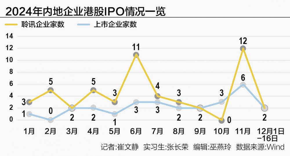 境外上市“劲风吹”：监管鼓励 券商加码  第1张